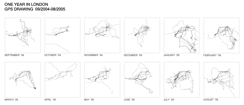 One Year in London